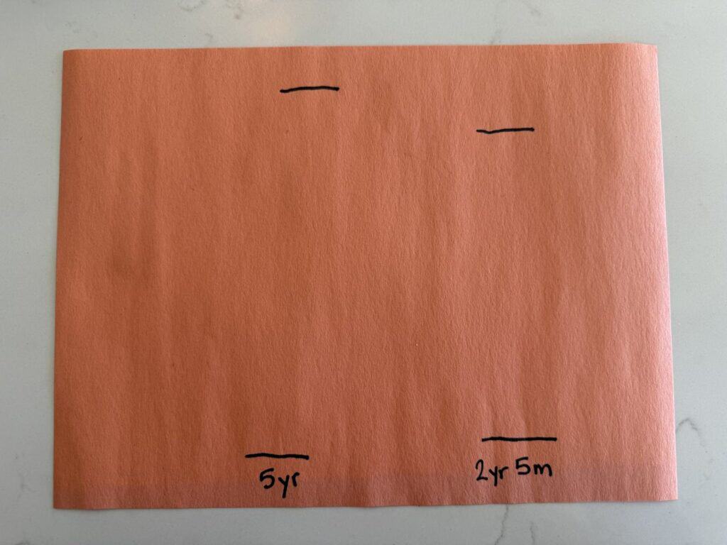 Sheet of orange paper on a counter with pen lines marking the heel and toe of two kids' feet, labeled 5 yr and 2 yr 5 m